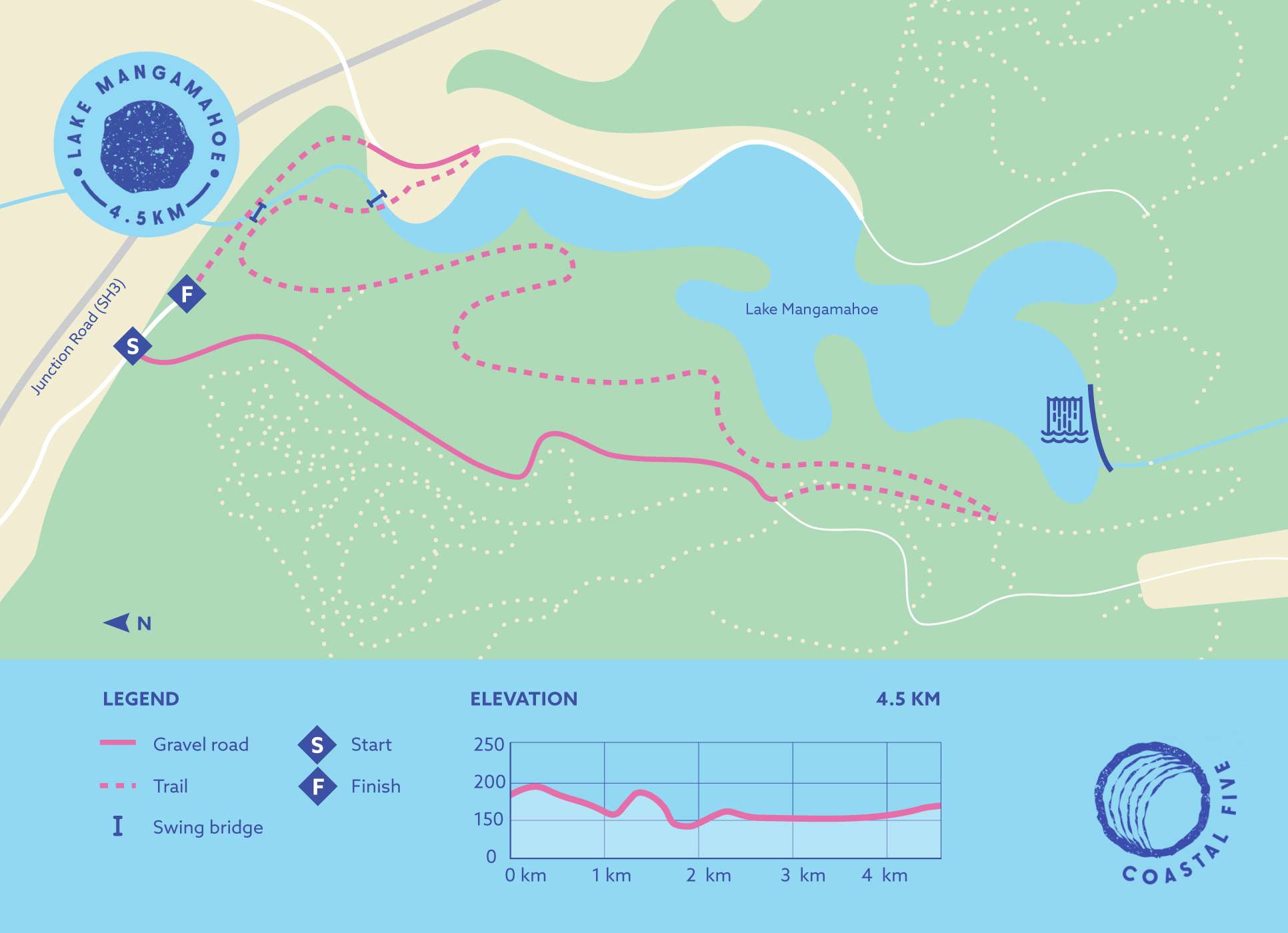 Map of the 4.5km cross country course at Lake Mangamahoe, showing trails, terrain, and elevation changes.