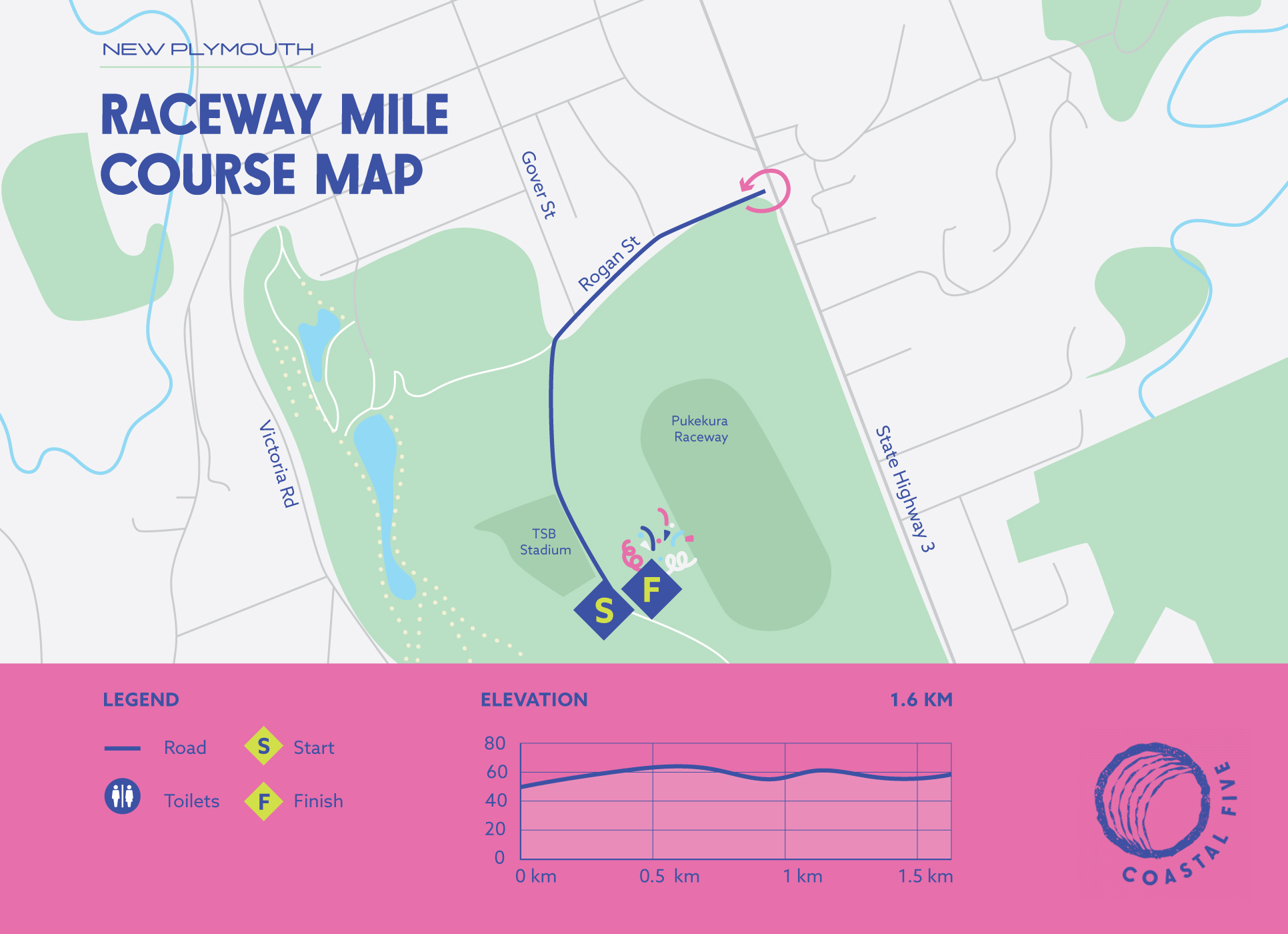 Map of the Raceway Mile course showing the one-mile course at the New Plymouth Raceway.